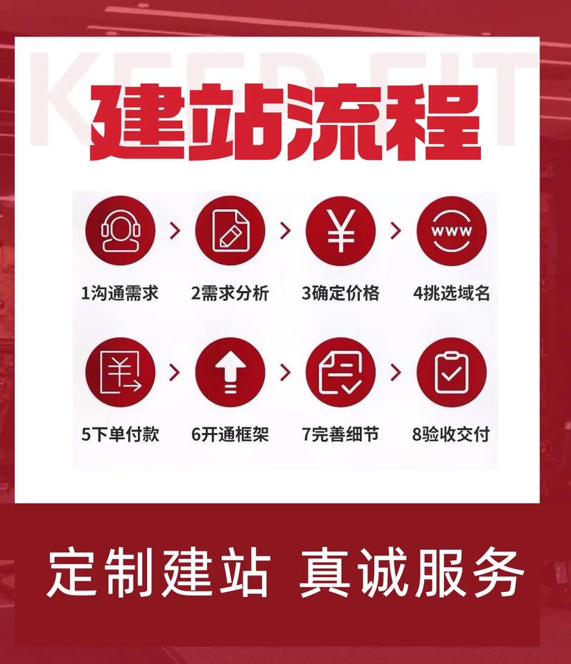 网站制作周期需要多久?